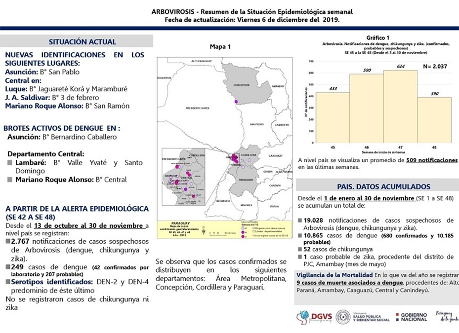 Casos de dengue en aumento
