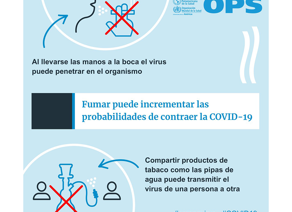 COVID-19: riesgo de infección se potencia en fumadores