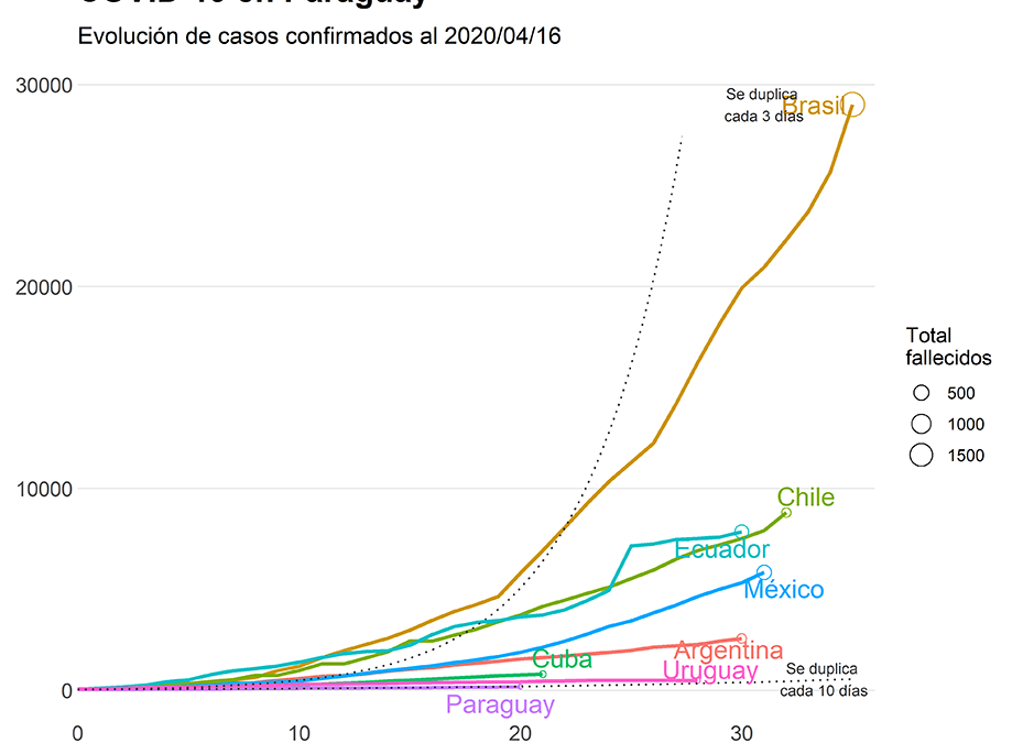 Vigilancia trabaja en modelo matemático que permitirá medir riesgos y anticipar escenarios