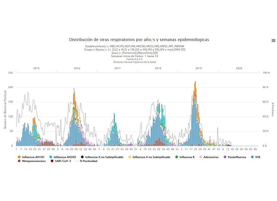 Alertas y respuestas a enfermedades respiratorias: analogía entre Covid-19 e influenza