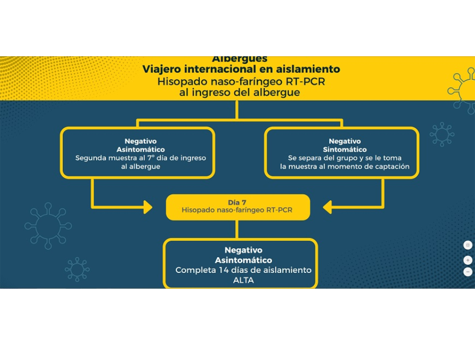 Nuevo protocolo de actuación frente al COVID-19 en vigencia