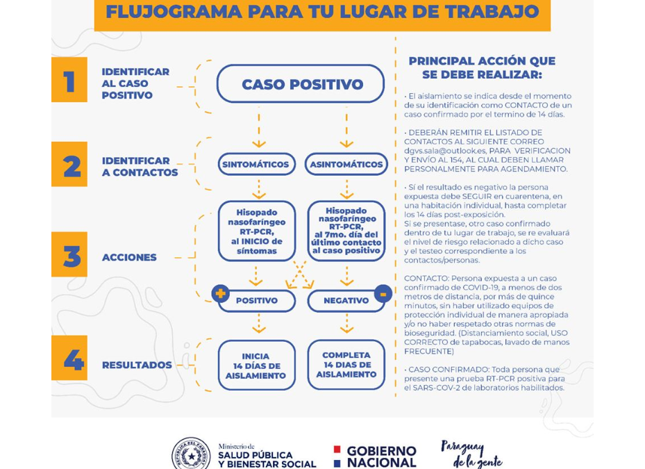 Procedimiento de actuación ante caso de COVID-19 en el trabajo