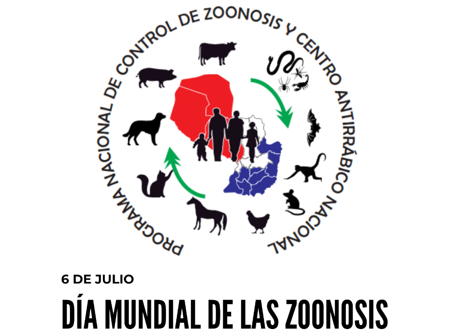 Zoonosis: 75% de las enfermedades transmitidas al ser humano es de origen animal