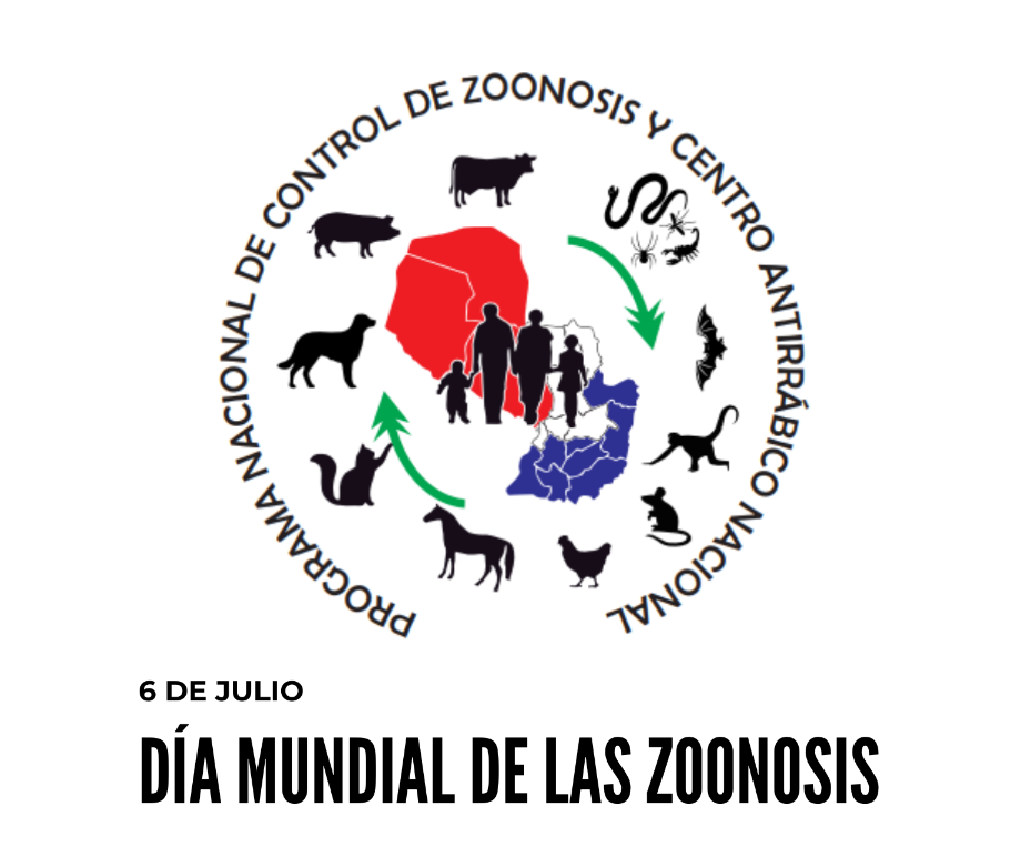 Zoonosis 75 de las enfermedades transmitidas al ser humano es de origen animal – 06-07-2020