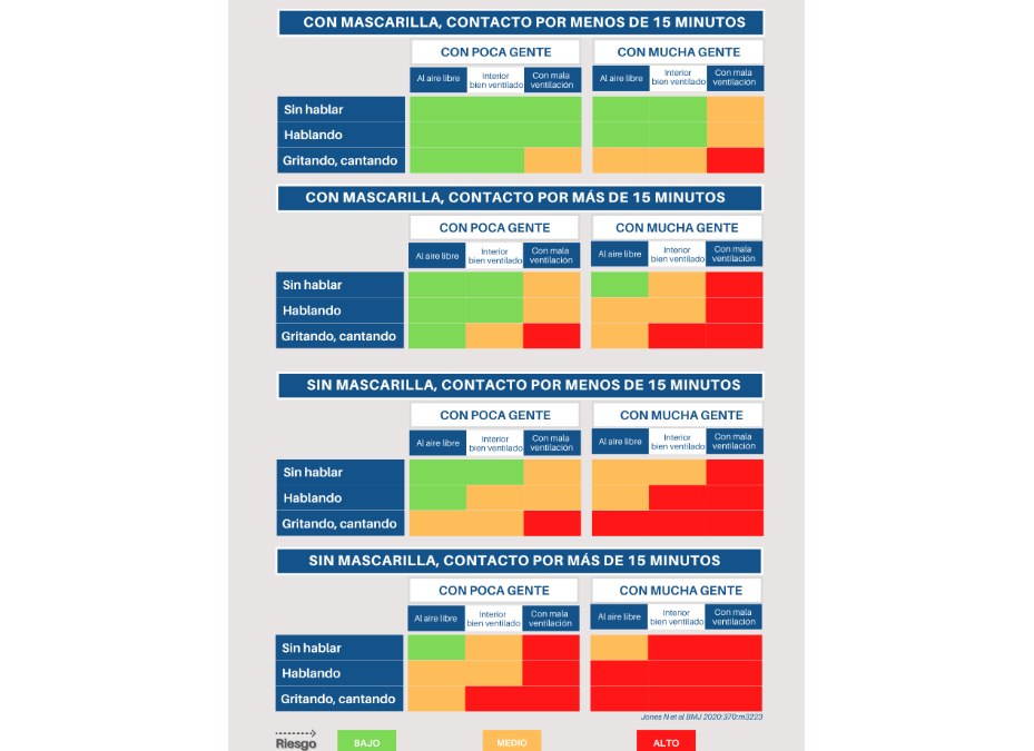 ¿Cuál es el riesgo de transmisión del COVID-19 entre personas asintomáticas?