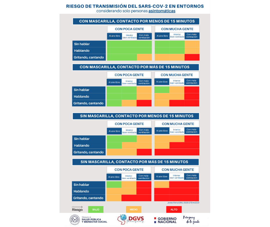 Cuál es el riesgo de transmisión del COVID-19 entre personas asintomáticas – 27-08-2020