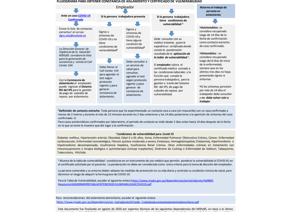 COVID-19: Nuevo flujograma de actuación en el trabajo