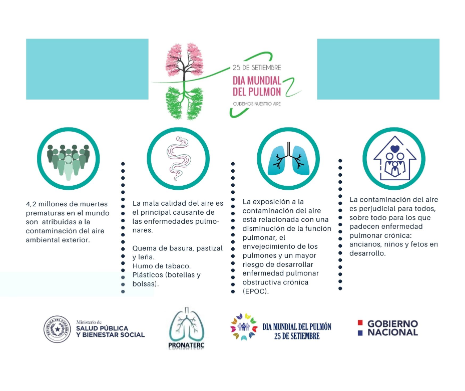 Daños que provoca a la salud la contaminación del aire – 22-09-2020