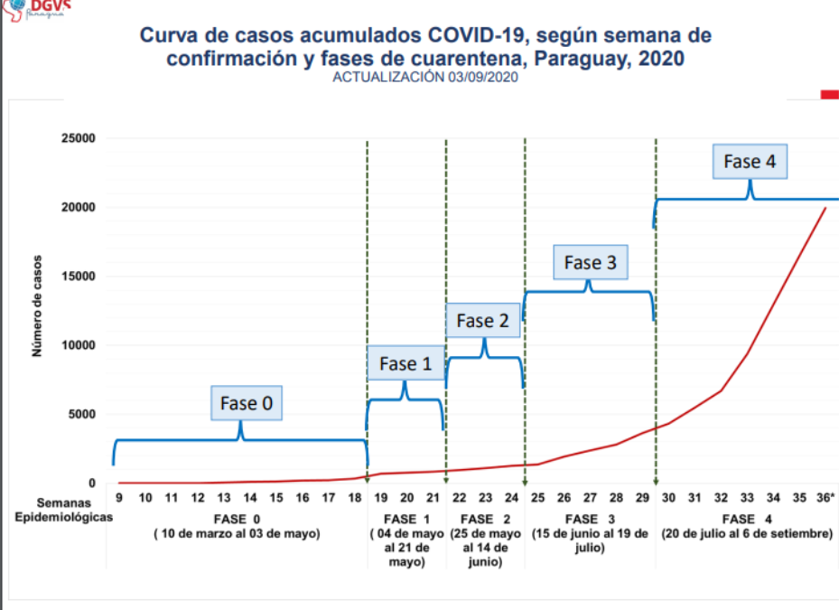El COVID-19 vino a quedarse: se estima que crecimiento vertiginoso de infectados dure 6 semanas
