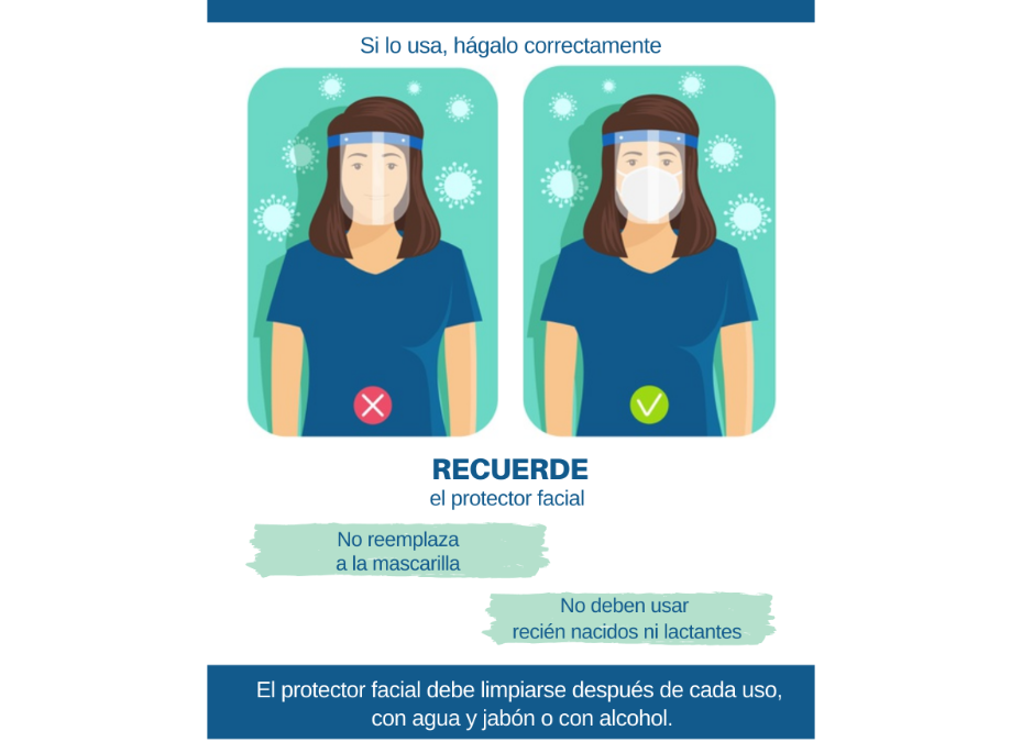 Protector facial sin mascarilla no garantiza protección contra el COVID-19