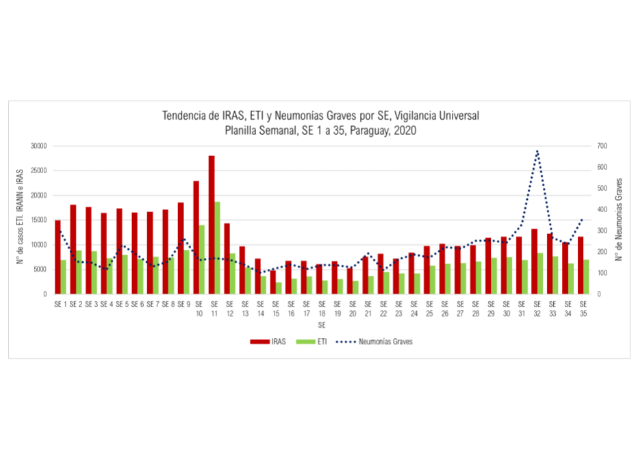 Suman 231 mil las consultas por enfermedades respiratorias