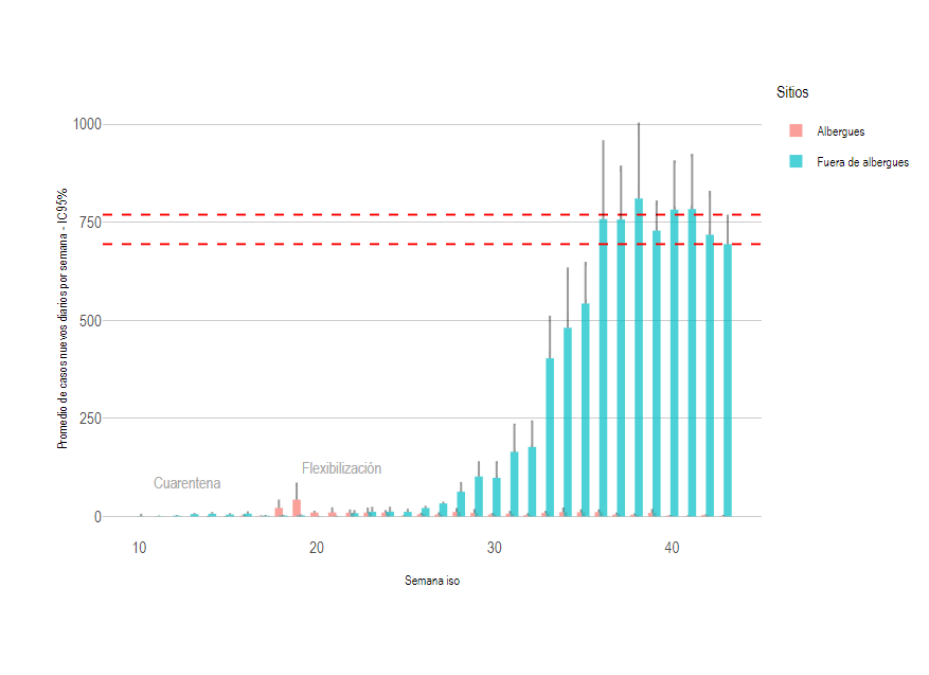 COVID-19 experimenta descenso de casos; se insta a continuar con las medidas