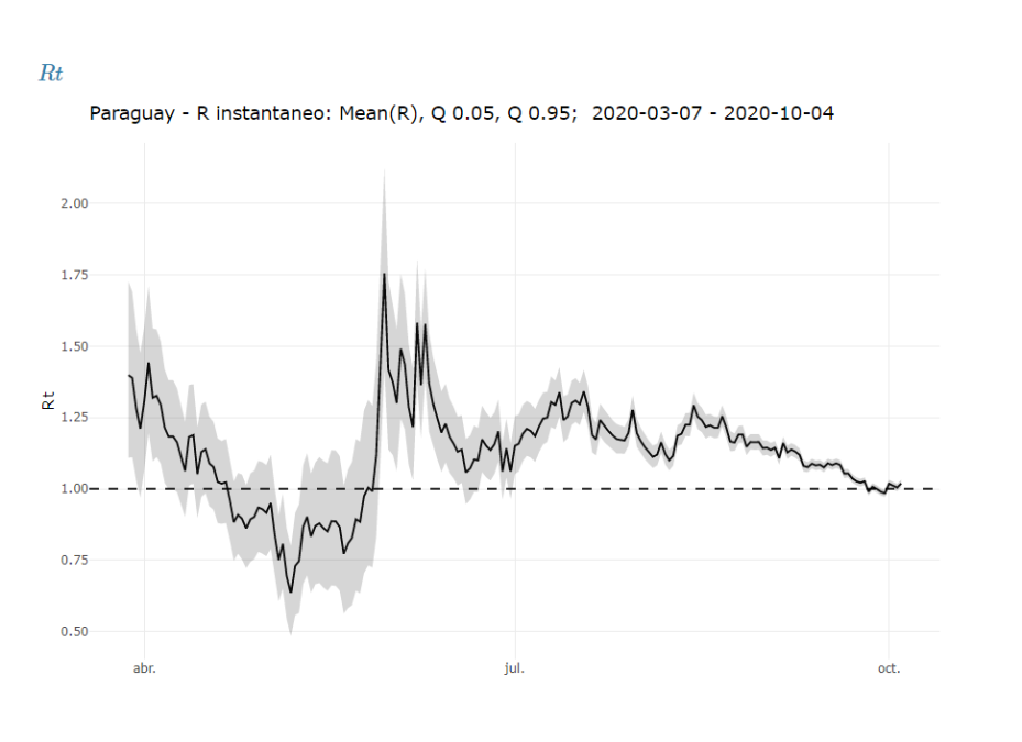 COVID-19: tasa de positividad diaria sigue elevada