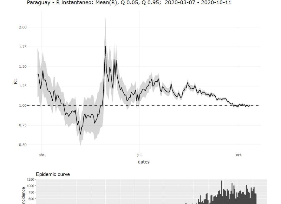 Coronavirus se mantiene estable y desacelerado