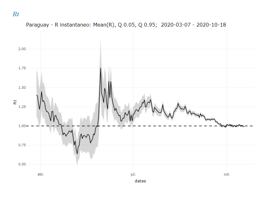 Disminuyen muertes diarias por COVID-19 en el país