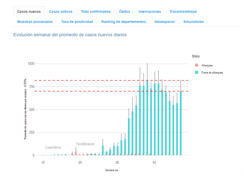 COVID-19 presenta aumento de casos diarios y repunte de internaciones