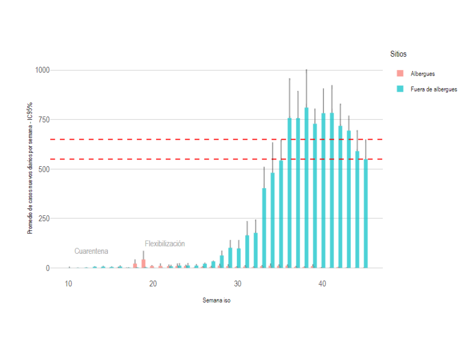 Contagios por COVID-19 en continua desaceleración