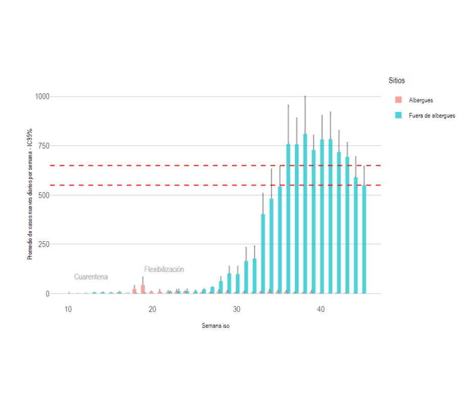 Contagios por COVID-19 en continua desaceleración – 09-11-2020