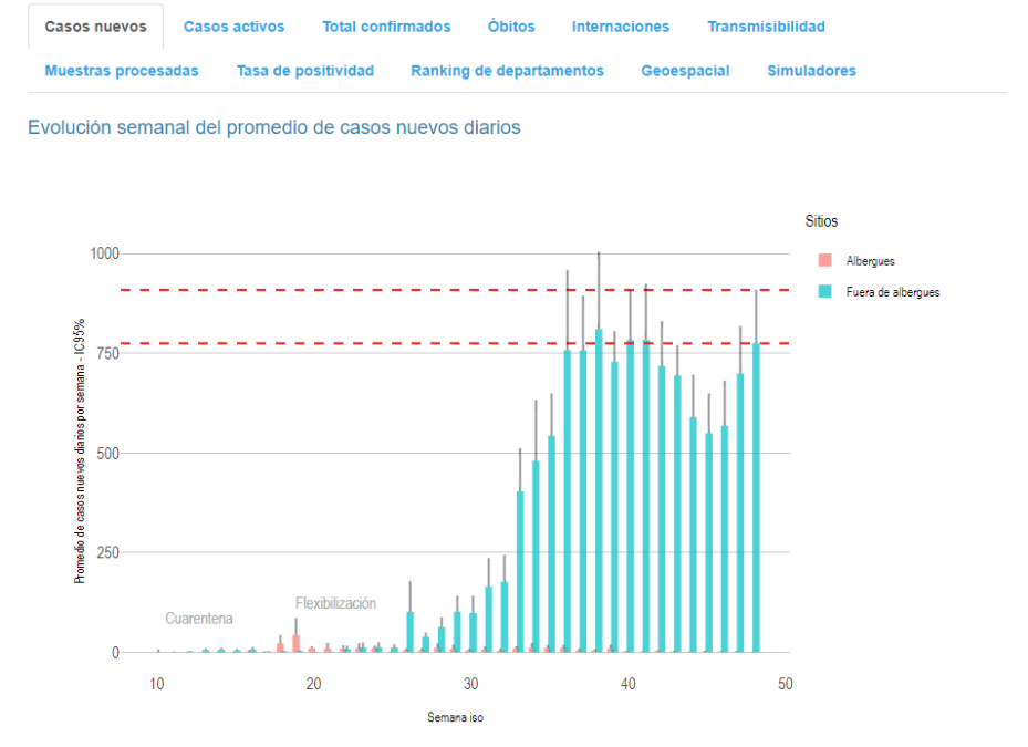 Contagios por COVID-19 en franco aumento