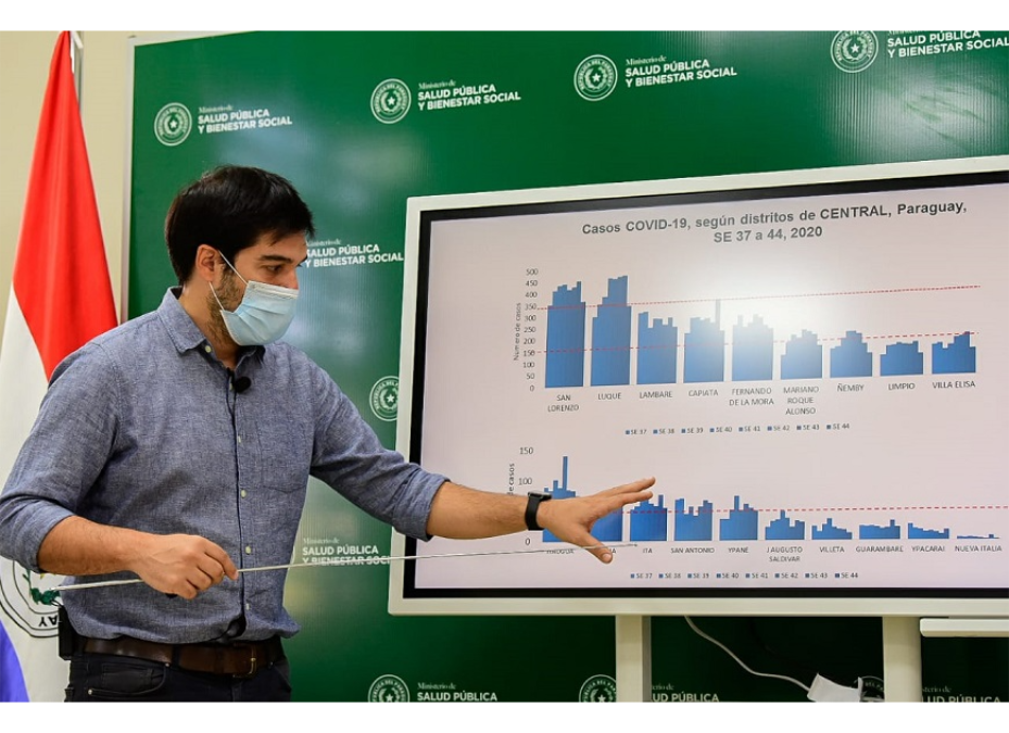 Epicentro de la pandemia continúa en Central