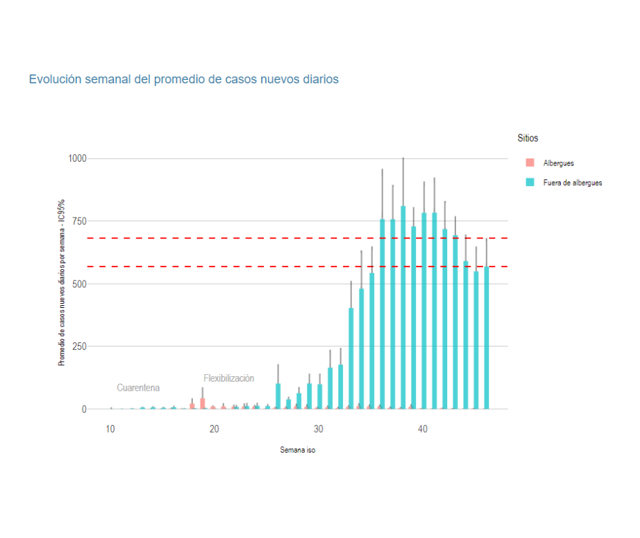 Ligero aumento de infectados y fallecidos por COVID-19 – 16-11-2020