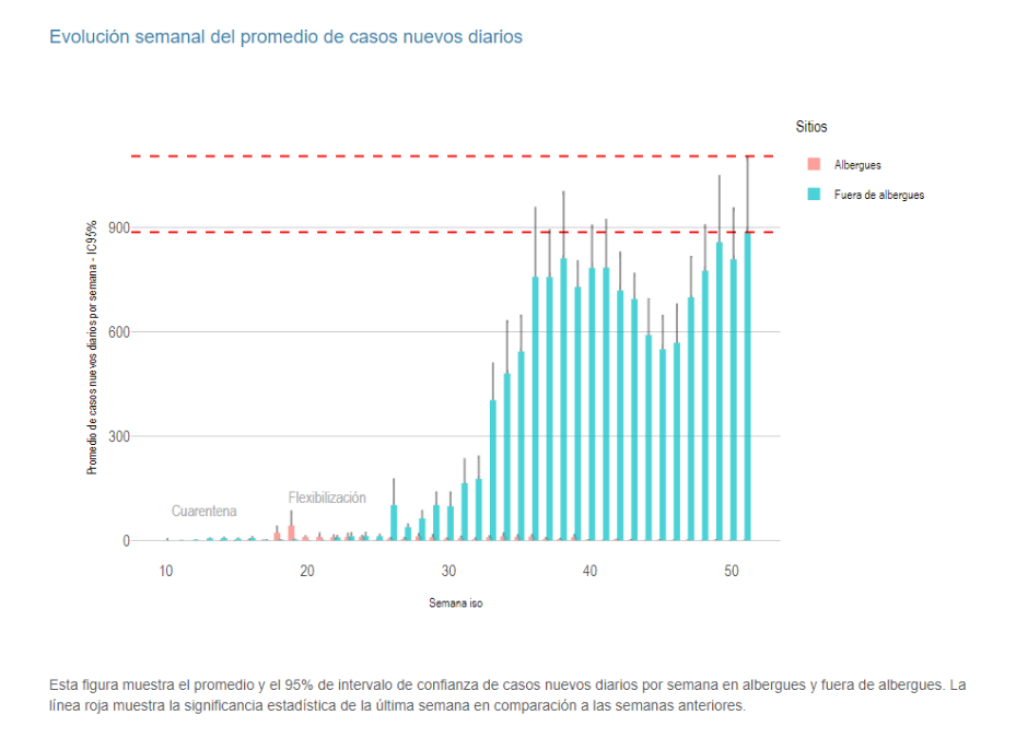 Incrementa tasa de positividad: una de cada tres muestras procesadas da positivo a COVID-19