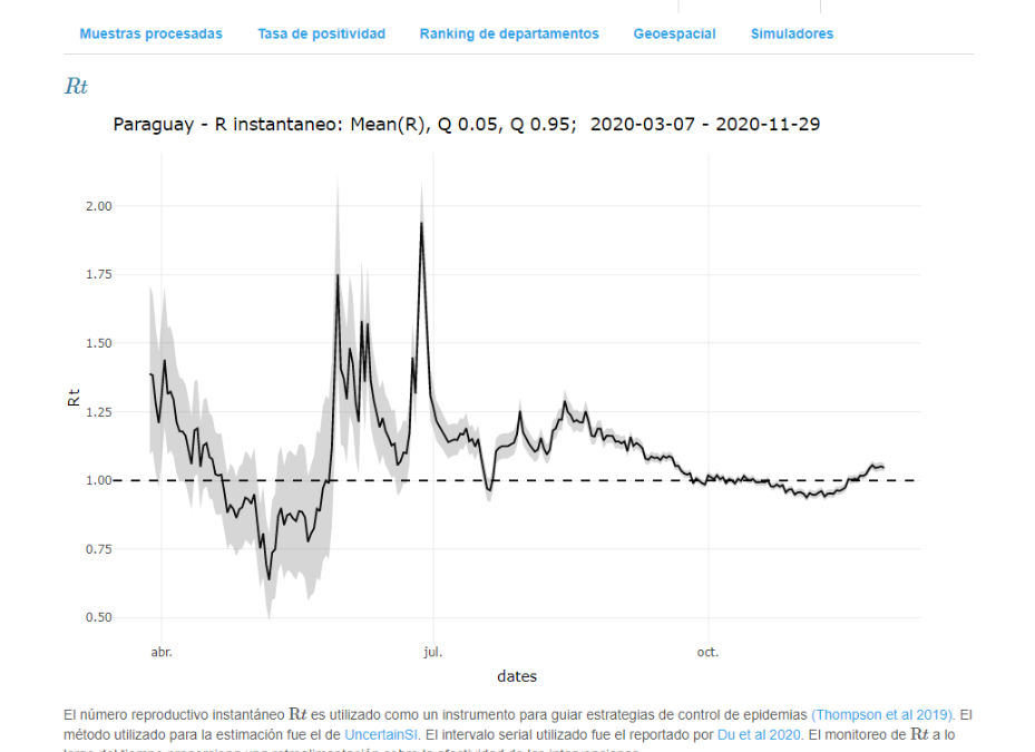 Preocupa que requerimiento de camas llegue a tope