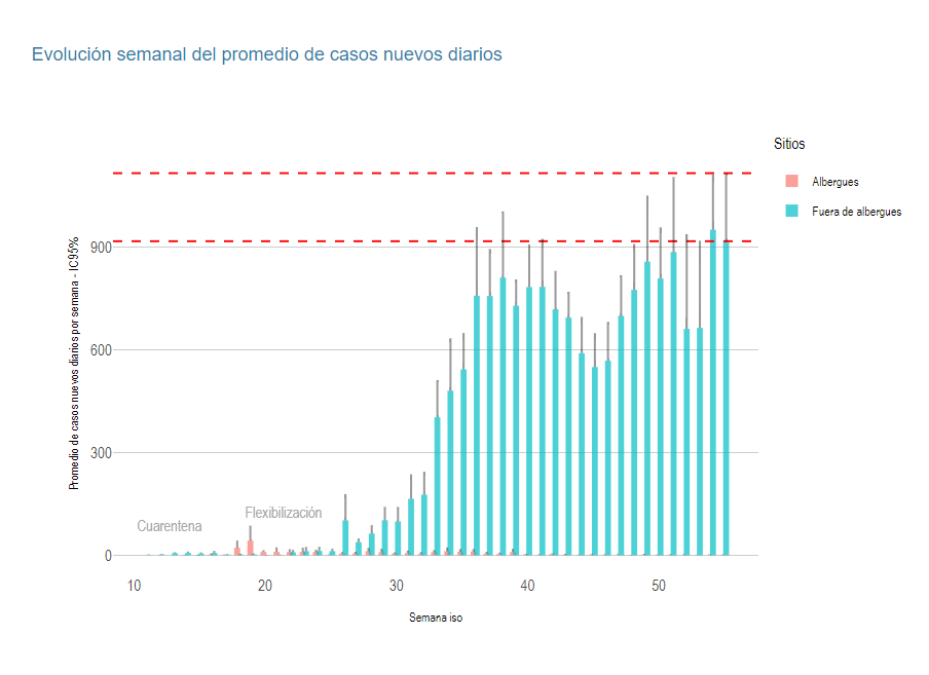 COVID-19: Ritmo de contagios con tendencia a la aceleración