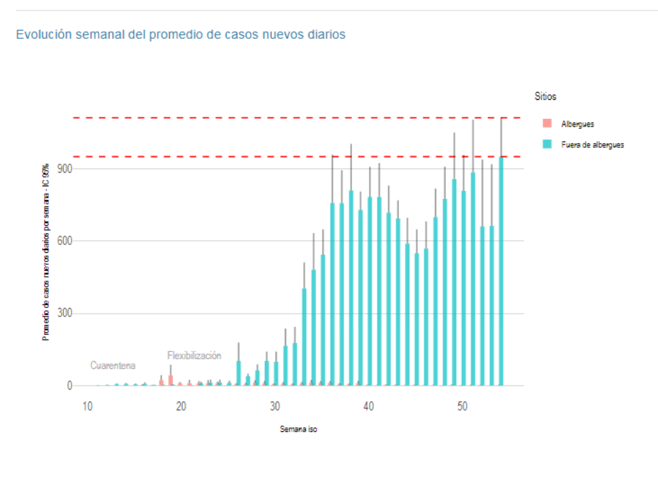 Primera semana del año reporta récord desfavorable en distintos indicadores epidemiológicos