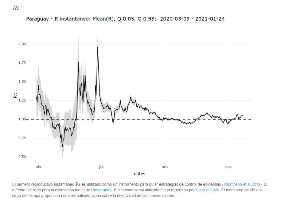 Repunte de internaciones en terapia intensiva por COVID-19