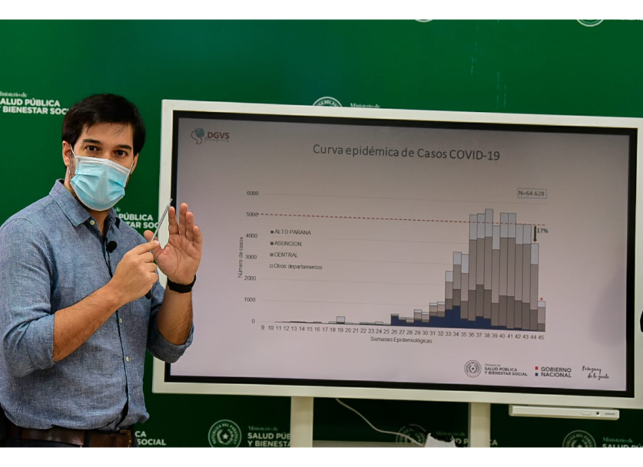 A un año de la pandemia: «el escenario catastrófico podría estar cada vez más lejos»