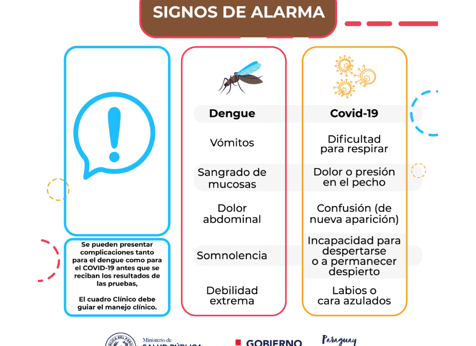 Dengue y COVID-19 en circulación simultánea