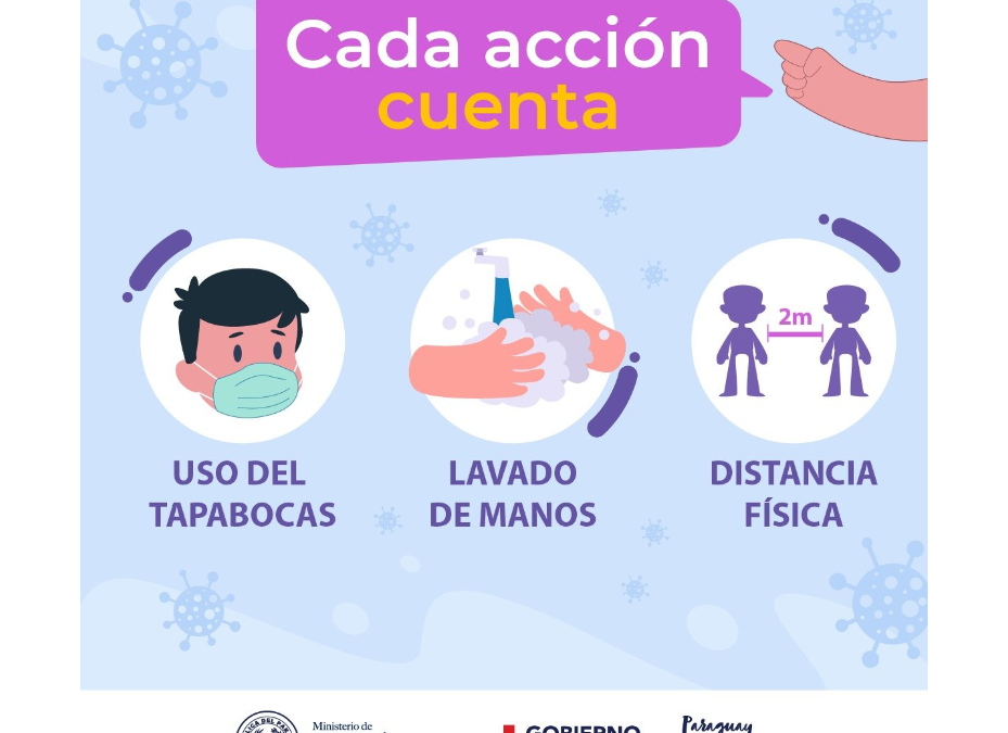 Mecanismos de transmisión del SARS-COV-2