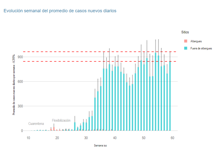 Repunte de infectados con COVID-19