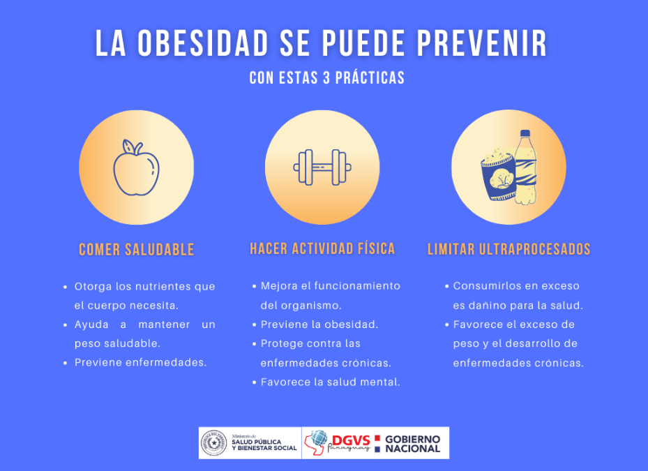 La obesidad representa un riesgo real para la salud