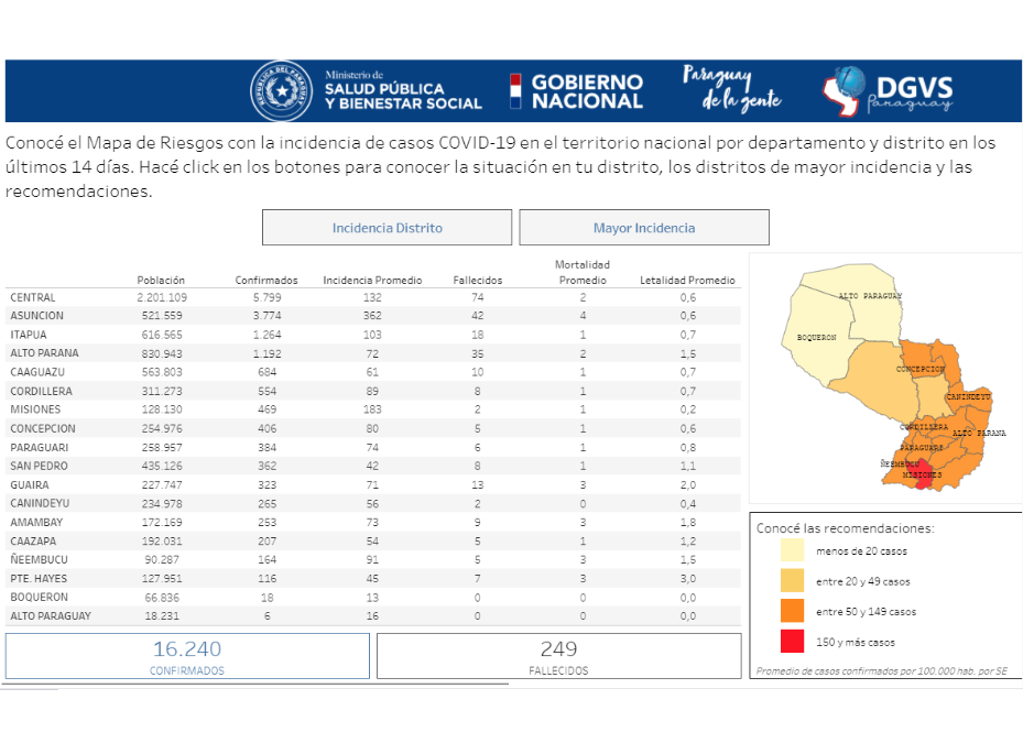 Mapa de riesgo, herramienta clave de intervención frente al COVID-19