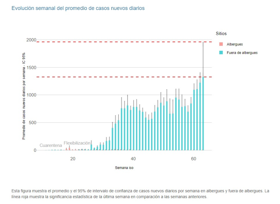Paraguay con aumento sostenido de contagios