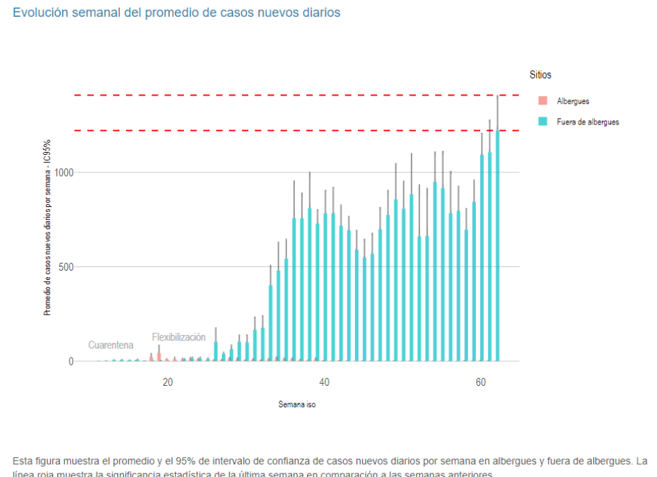 Paraguay muestra tendencia al aumento en la curva epidémica de COVID-19