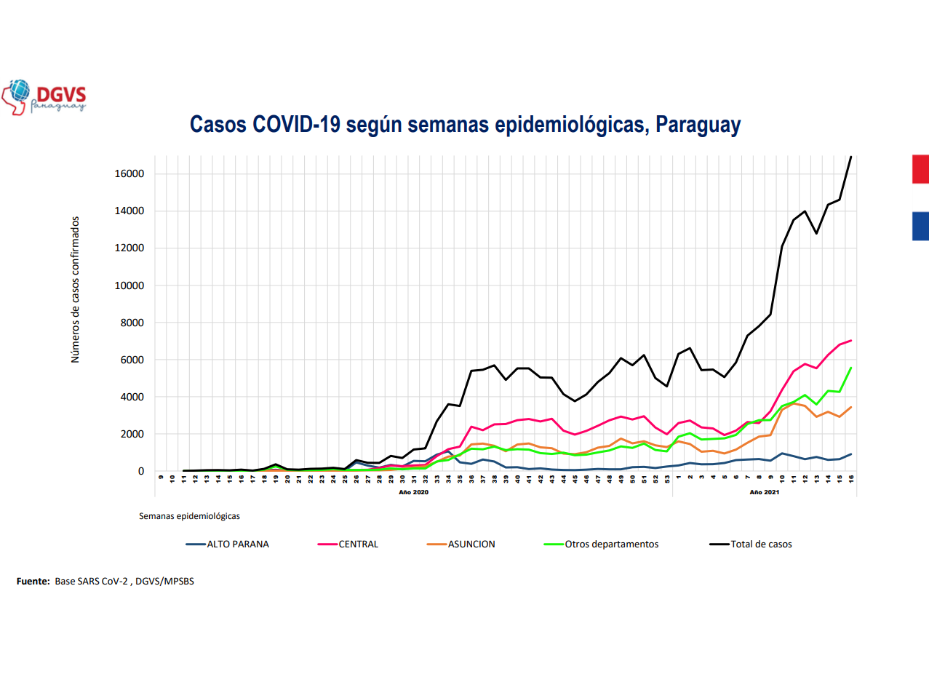 Pronóstico para los próximos días no es nada alentador, alerta epidemiólogo
