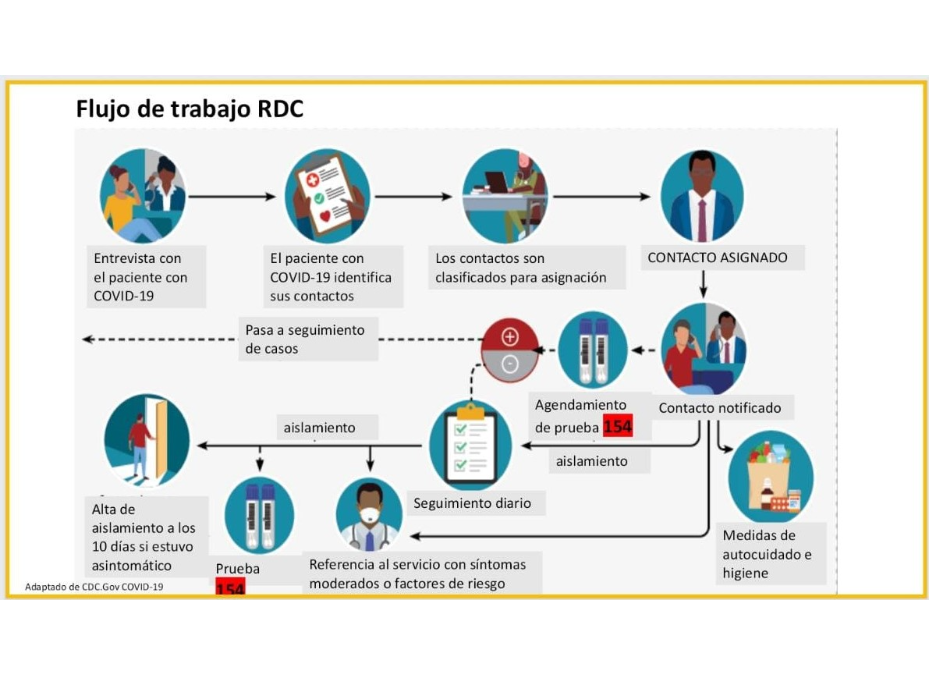 Rastreo de contactos, indispensable en el control de la pandemia