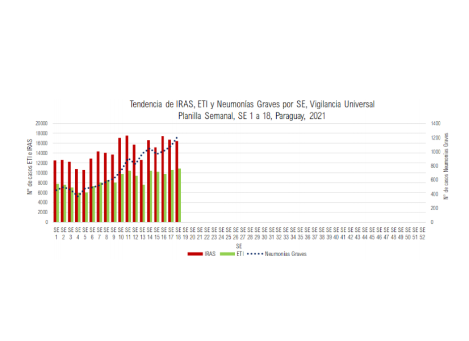 Crecen las consultas por enfermedades respiratorias