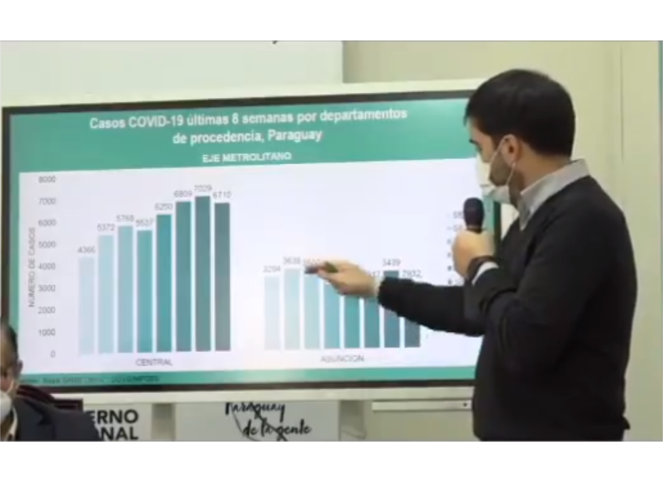 Paraguay con «pico» de contagios