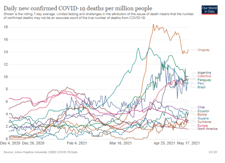 Proyecciones anuncian que se avecina el periodo más crítico de la pandemia