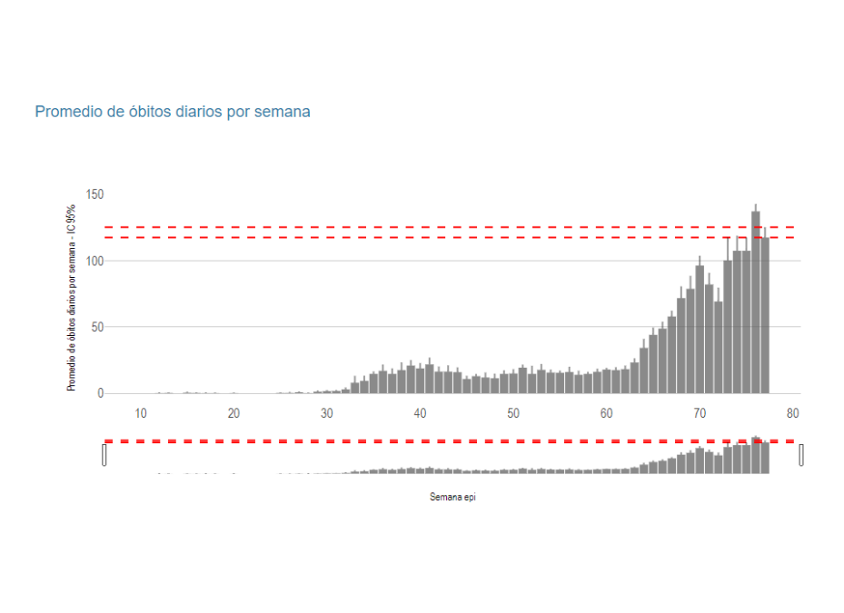 Curva de contagios e internaciones con tendencia al descenso ¡A no relajar las medidas!
