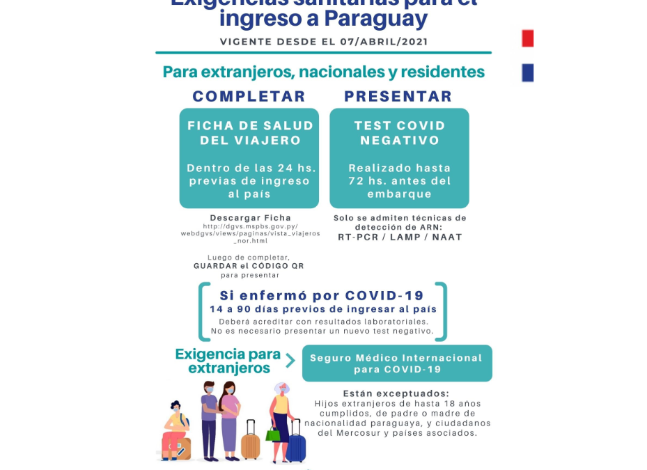Requisitos para ingresar a Paraguay