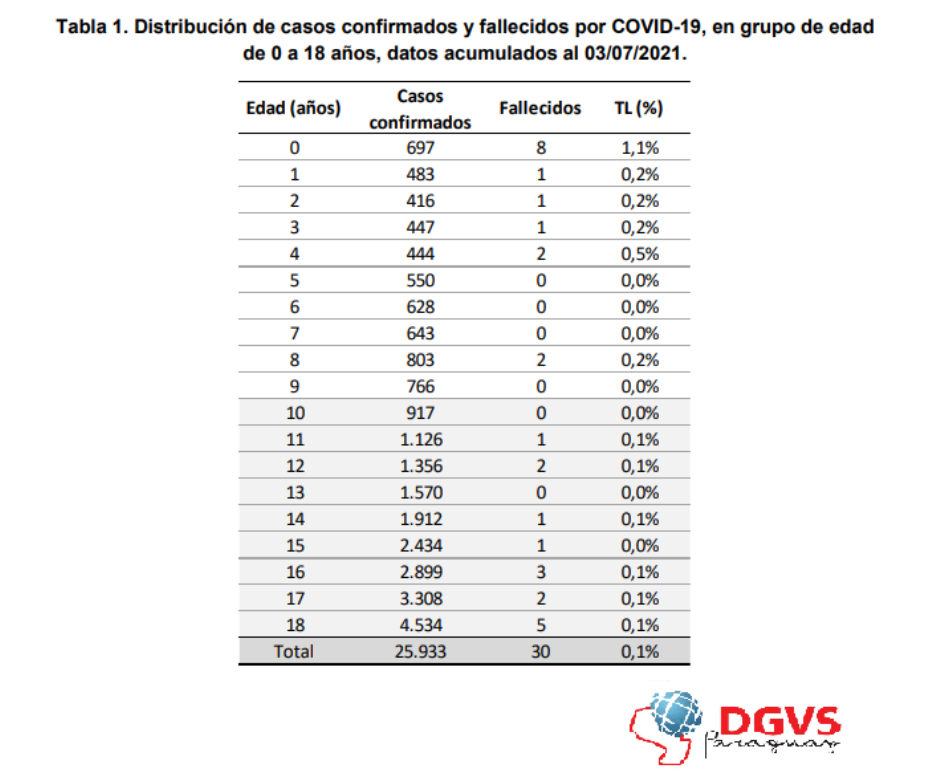 COVID-19 en pediatría también tiene sus víctimas – 14-07-2021