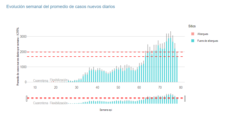 Curva epidémica con tendencia decreciente