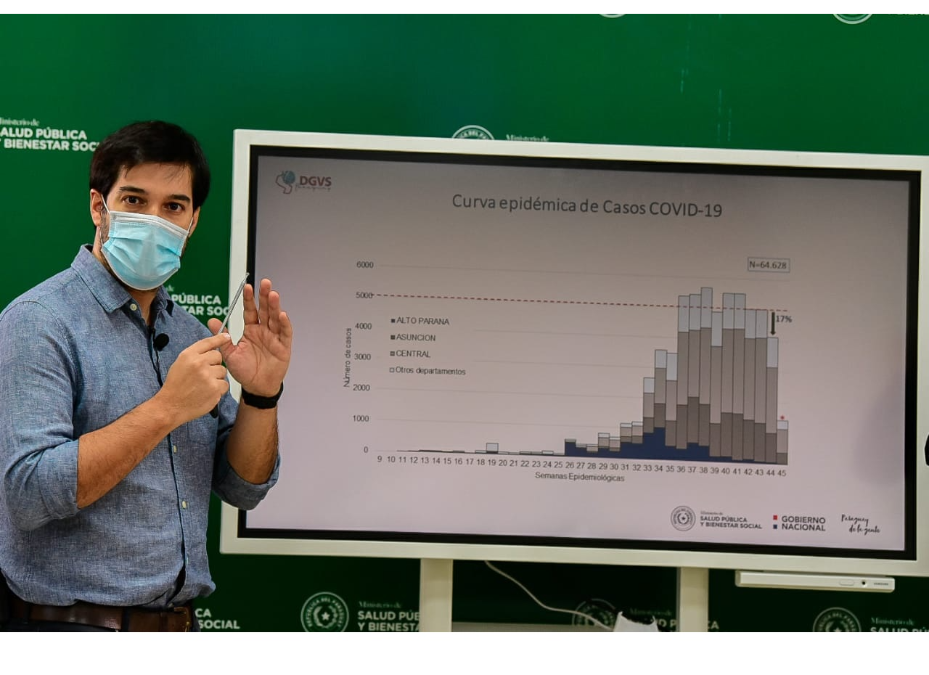 La tendencia al descenso junto con las vacunas vislumbra un panorama alentador