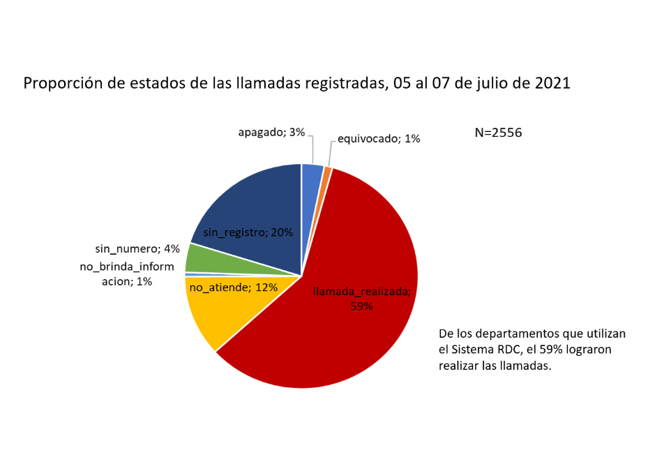 Prosigue rastreo de contactos de casos COVID-19 en el país