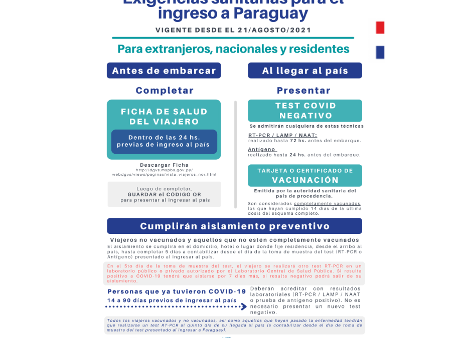 Rigen nuevas exigencias sanitarias de ingreso a Paraguay